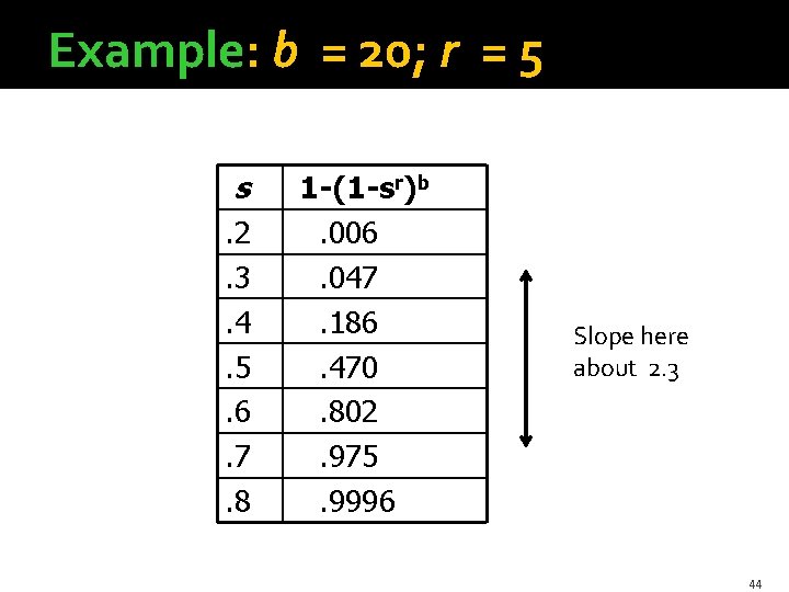 Example: b = 20; r = 5 s. 2. 3. 4. 5. 6. 7.