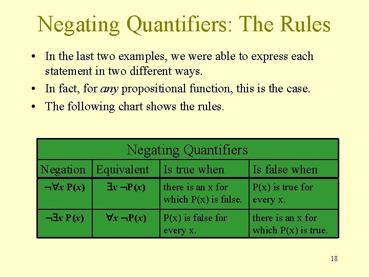 Negating Quantifiers: The Rules • In the last two examples, we were able to