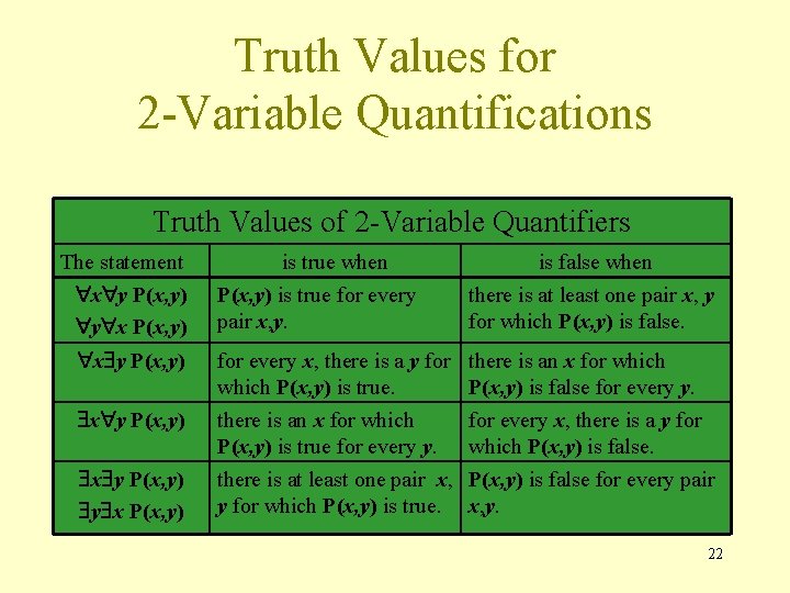 Truth Values for 2 -Variable Quantifications Truth Values of 2 -Variable Quantifiers The statement