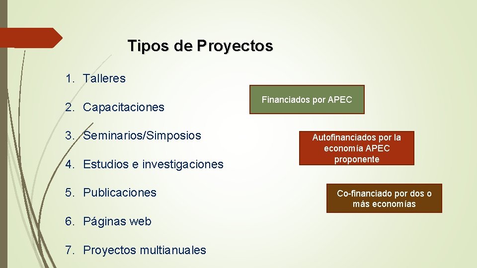 Tipos de Proyectos 1. Talleres 2. Capacitaciones 3. Seminarios/Simposios 4. Estudios e investigaciones 5.