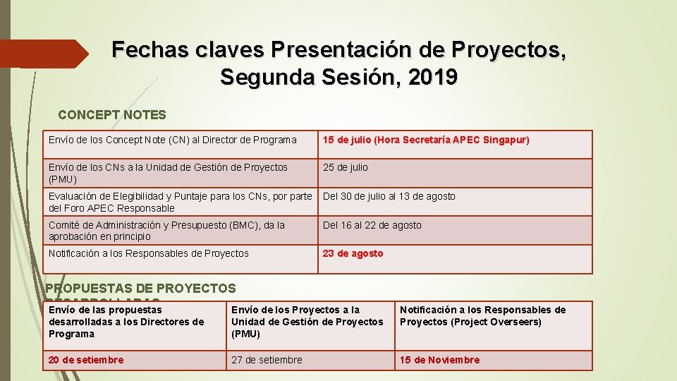 Fechas claves Presentación de Proyectos, Segunda Sesión, 2019 CONCEPT NOTES Envío de los Concept