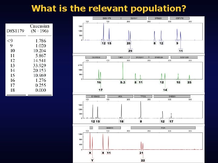What is the relevant population? 
