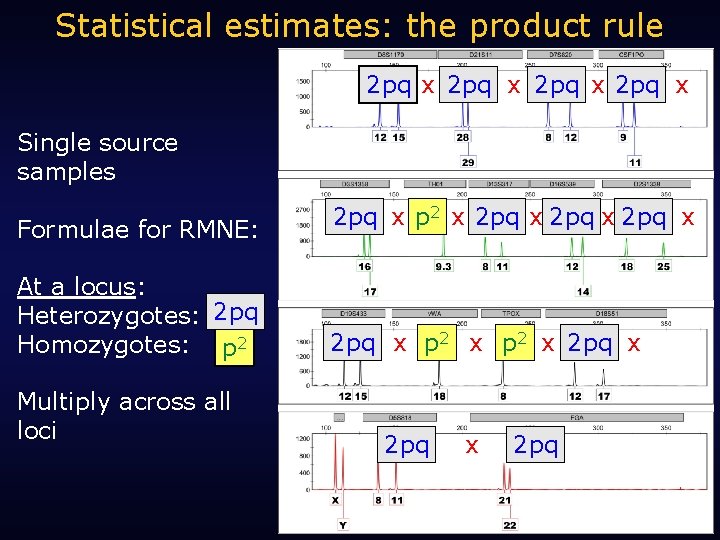 Statistical estimates: the product rule 2 pq x Single source samples Formulae for RMNE: