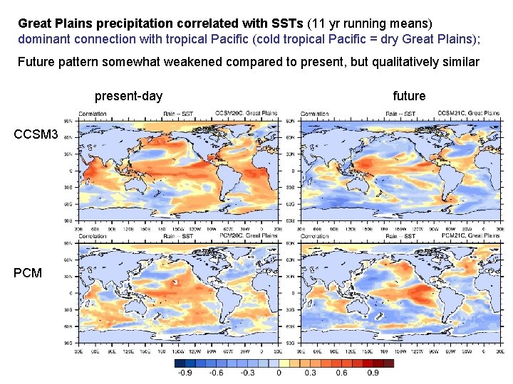 Great Plains precipitation correlated with SSTs (11 yr running means) dominant connection with tropical