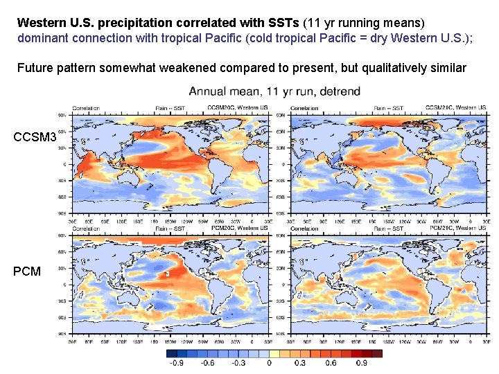 Western U. S. precipitation correlated with SSTs (11 yr running means) dominant connection with