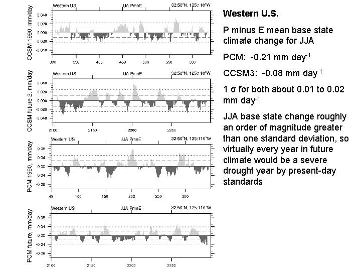 Western U. S. P minus E mean base state climate change for JJA PCM: