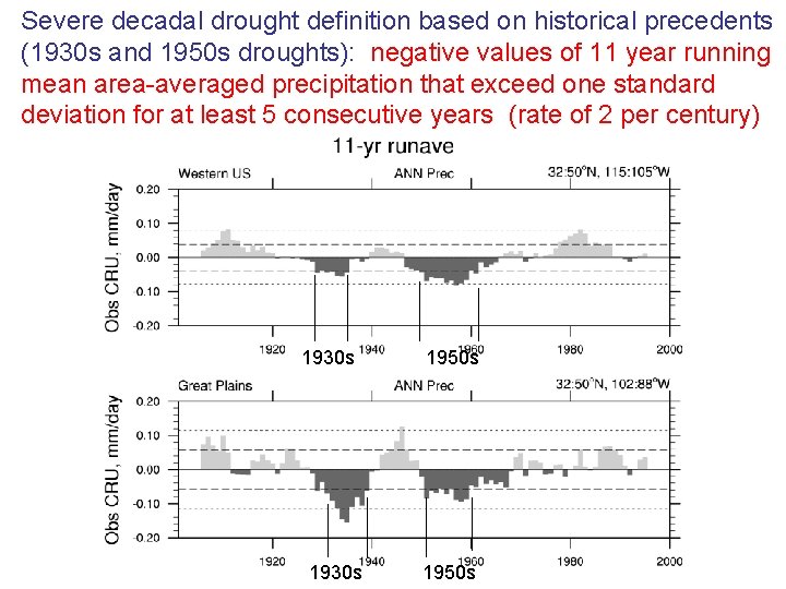 Severe decadal drought definition based on historical precedents (1930 s and 1950 s droughts):