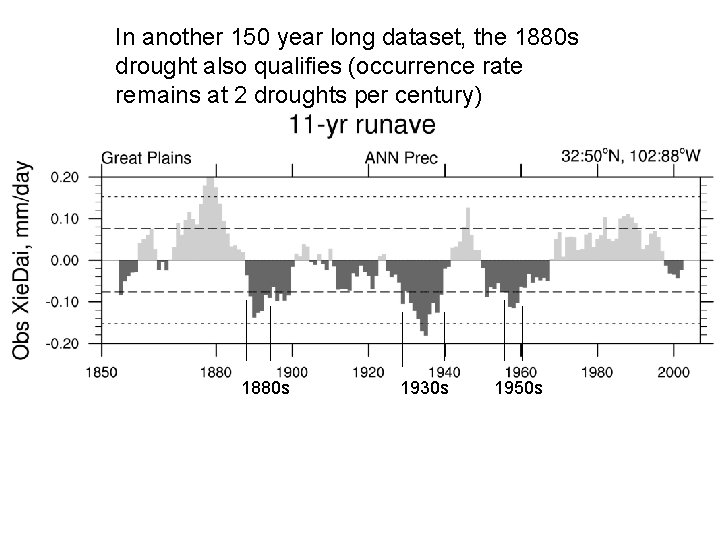 In another 150 year long dataset, the 1880 s drought also qualifies (occurrence rate