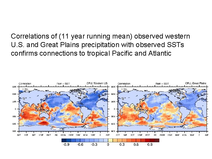 Correlations of (11 year running mean) observed western U. S. and Great Plains precipitation Correlations of (11 year running mean) observed western U. S. and Great Plains precipitation