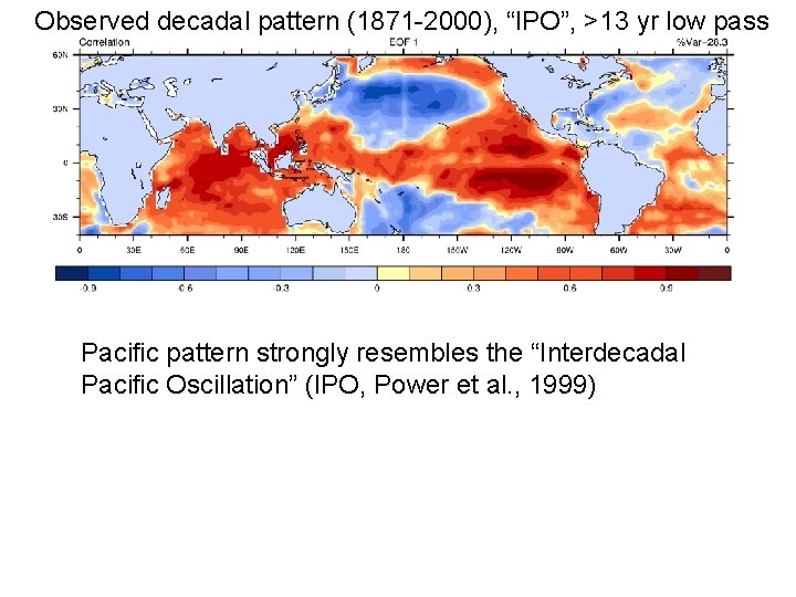 Observed decadal pattern (1871 -2000), “IPO”, >13 yr low pass Pacific pattern strongly resembles