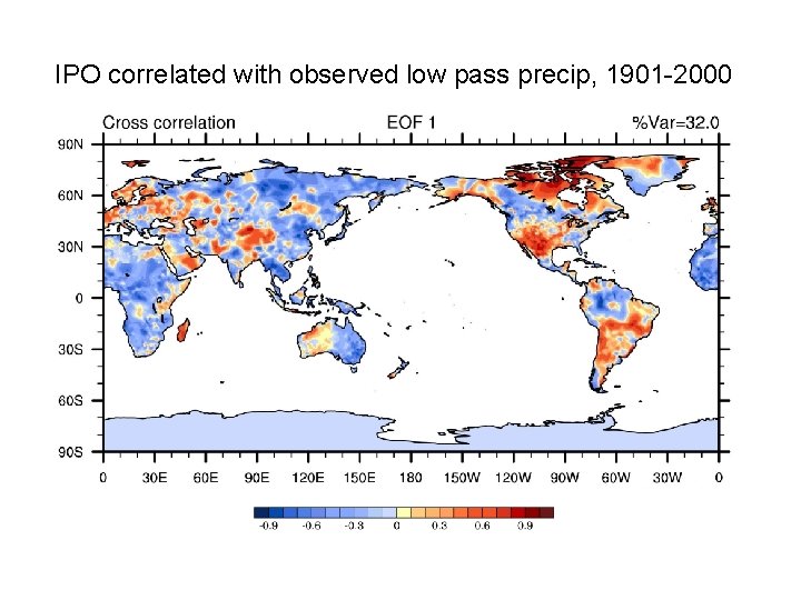 IPO correlated with observed low pass precip, 1901 -2000 