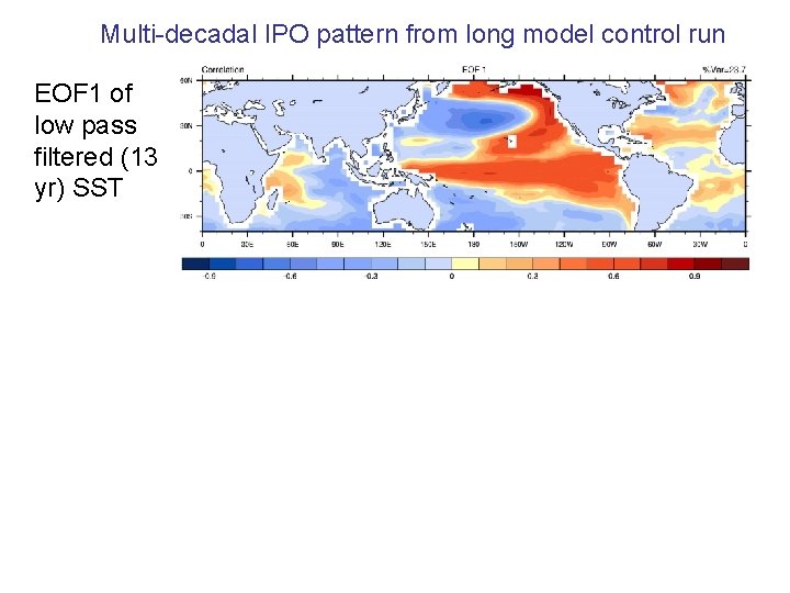 Multi-decadal IPO pattern from long model control run EOF 1 of low pass filtered