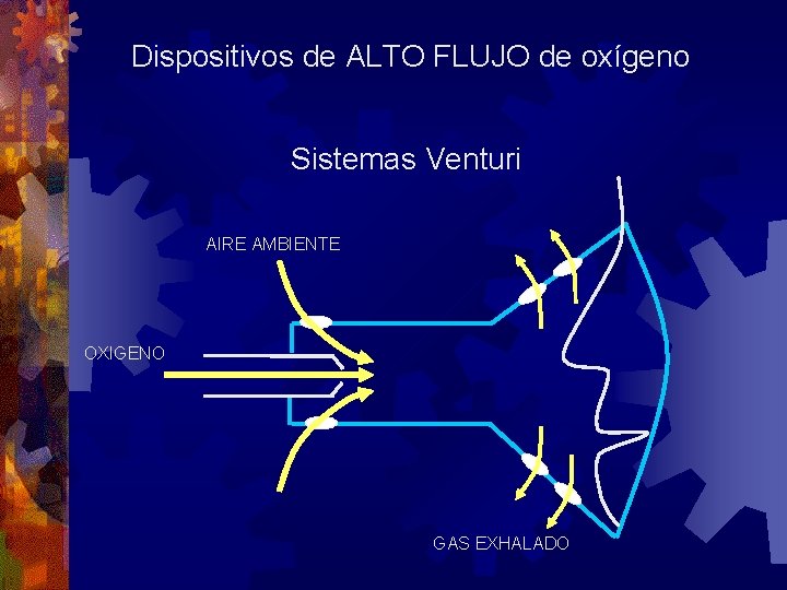 Dispositivos de ALTO FLUJO de oxígeno Sistemas Venturi AIRE AMBIENTE OXIGENO GAS EXHALADO Dispositivos de ALTO FLUJO de oxígeno Sistemas Venturi AIRE AMBIENTE OXIGENO GAS EXHALADO