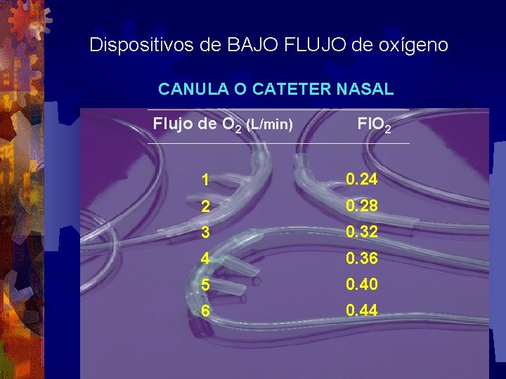 Dispositivos de BAJO FLUJO de oxígeno CANULA O CATETER NASAL Flujo de O 2 Dispositivos de BAJO FLUJO de oxígeno CANULA O CATETER NASAL Flujo de O 2