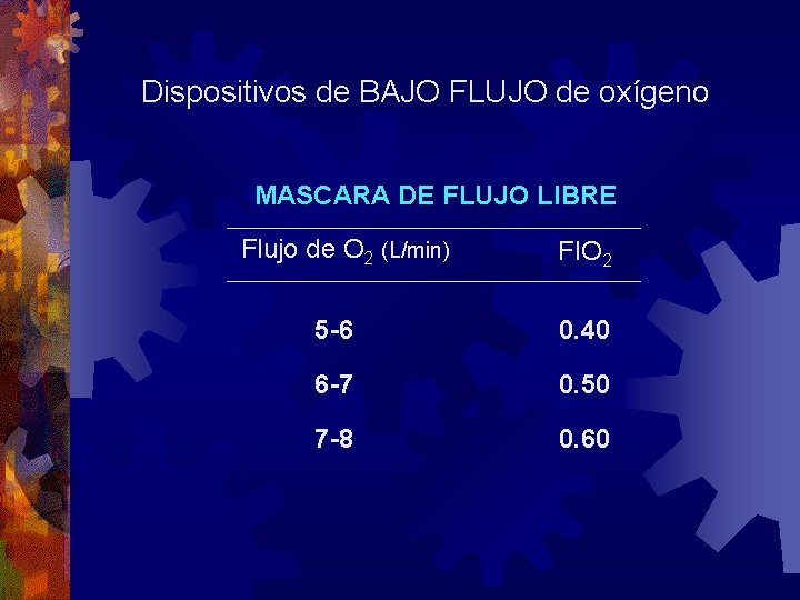 Dispositivos de BAJO FLUJO de oxígeno MASCARA DE FLUJO LIBRE Flujo de O 2 Dispositivos de BAJO FLUJO de oxígeno MASCARA DE FLUJO LIBRE Flujo de O 2