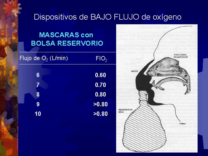 Dispositivos de BAJO FLUJO de oxígeno MASCARAS con BOLSA RESERVORIO Flujo de O 2 Dispositivos de BAJO FLUJO de oxígeno MASCARAS con BOLSA RESERVORIO Flujo de O 2