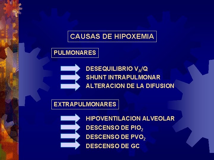 CAUSAS DE HIPOXEMIA PULMONARES DESEQUILIBRIO VA/Q SHUNT INTRAPULMONAR ALTERACION DE LA DIFUSION EXTRAPULMONARES HIPOVENTILACION CAUSAS DE HIPOXEMIA PULMONARES DESEQUILIBRIO VA/Q SHUNT INTRAPULMONAR ALTERACION DE LA DIFUSION EXTRAPULMONARES HIPOVENTILACION