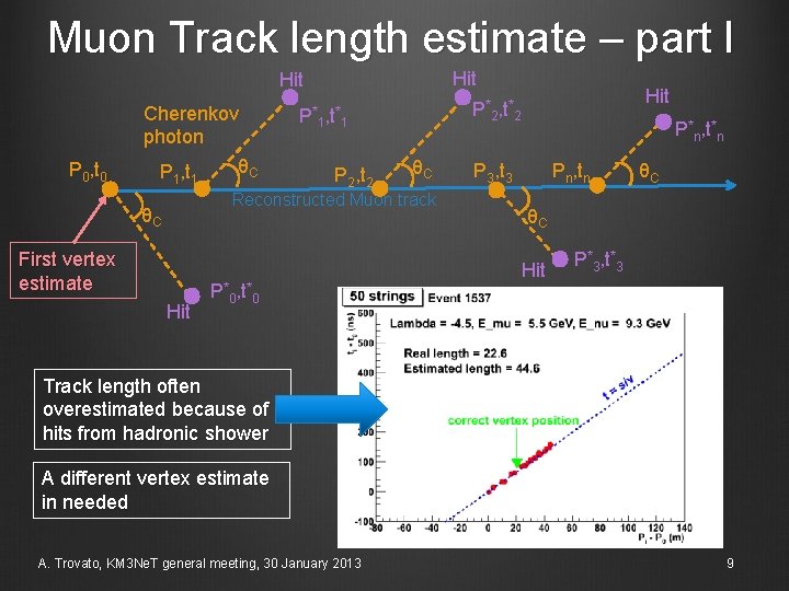 Muon Track length estimate – part I Hit P 0, t 0 Cherenkov photon