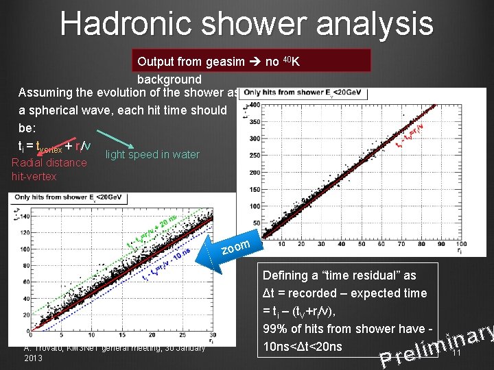 Hadronic shower analysis Output from geasim no 40 K background Assuming the evolution of