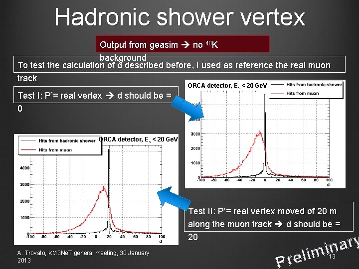 Hadronic shower vertex Output from geasim no 40 K background To test the calculation