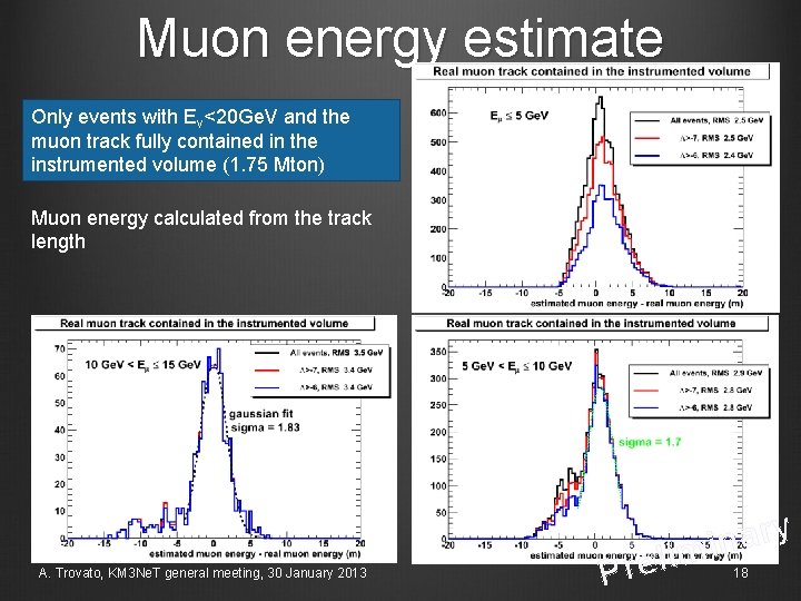 Muon energy estimate Only events with Eν<20 Ge. V and the muon track fully
