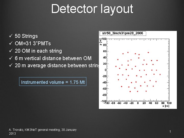 Detector layout ü 50 Strings ü OM=31 3”PMTs ü 20 OM in each string