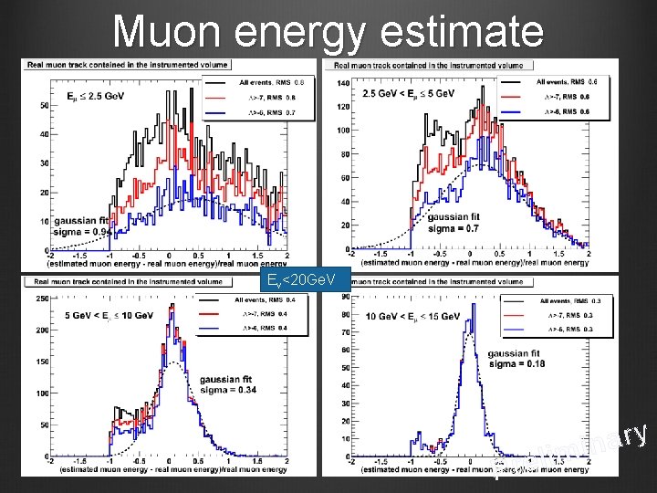 Muon energy estimate Eν<20 Ge. V A. Trovato, KM 3 Ne. T general meeting,