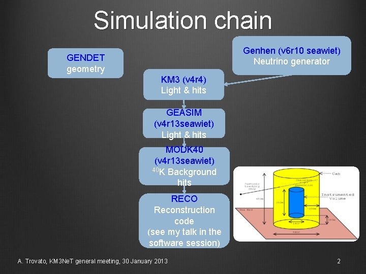 Simulation chain Genhen (v 6 r 10 seawiet) Neutrino generator GENDET geometry KM 3