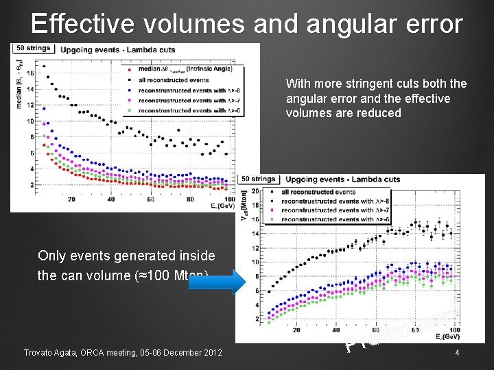 Effective volumes and angular error θ With more stringent cuts both the angular error