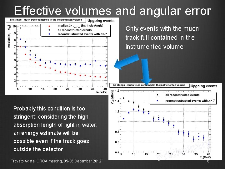 Effective volumes and angular error θ Probably this condition is too stringent: considering the