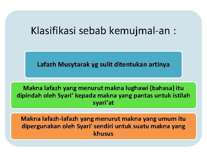 Klasifikasi sebab kemujmal-an : Lafazh Musytarak yg sulit ditentukan artinya Makna lafazh yang menurut