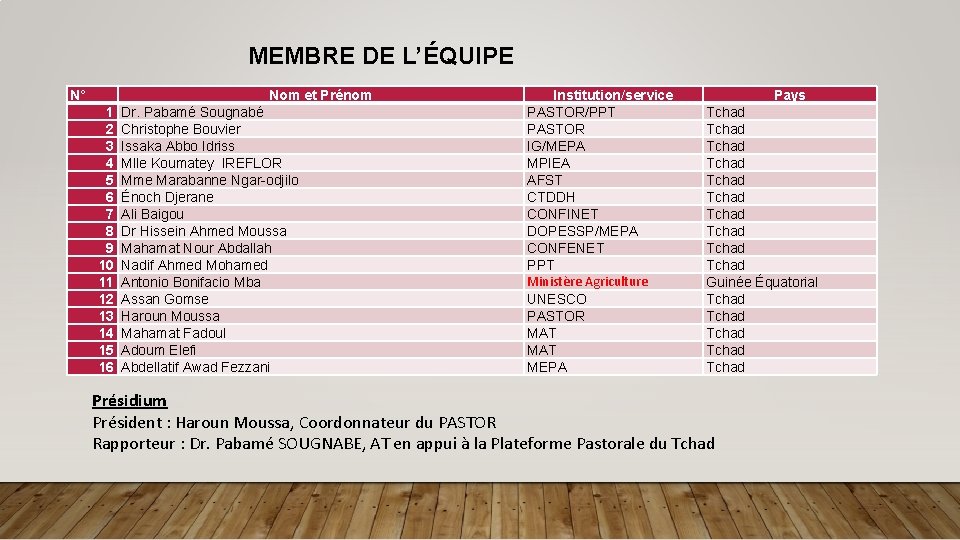 MEMBRE DE L’ÉQUIPE N° Nom et Prénom 1 2 3 4 5 6 7