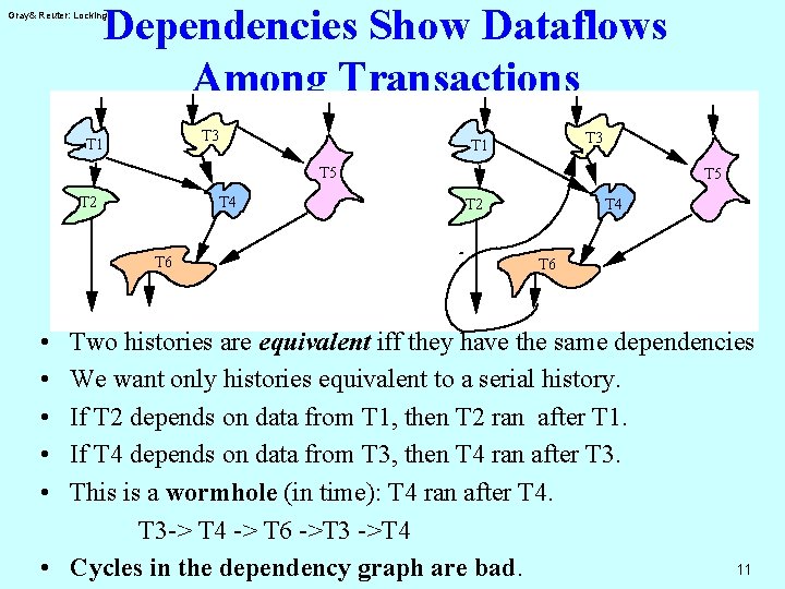 Dependencies Show Dataflows Among Transactions Gray& Reuter: Locking T 3 T 1 T 5