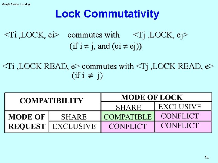 Gray& Reuter: Locking Lock Commutativity <Ti , LOCK, ei> commutes with <Tj , LOCK,