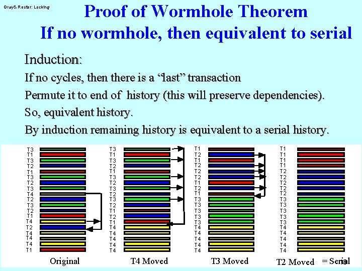 Proof of Wormhole Theorem If no wormhole, then equivalent to serial Gray& Reuter: Locking