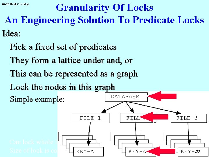 Granularity Of Locks An Engineering Solution To Predicate Locks Gray& Reuter: Locking Idea: Pick