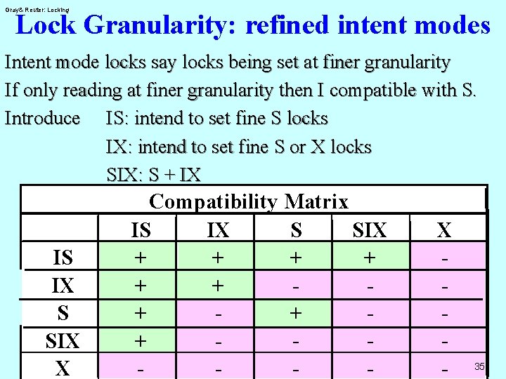 Gray& Reuter: Locking Lock Granularity: refined intent modes Intent mode locks say locks being