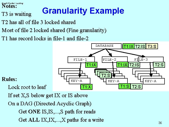 Gray& Reuter: Locking Notes: Granularity Example T 3 is waiting T 2 has all