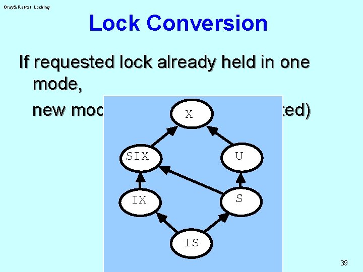 Gray& Reuter: Locking Lock Conversion If requested lock already held in one mode, new