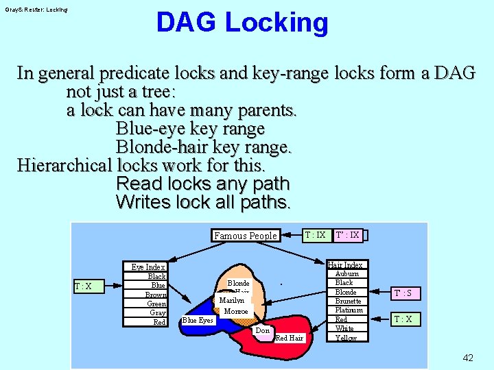 Gray& Reuter: Locking DAG Locking In general predicate locks and key-range locks form a