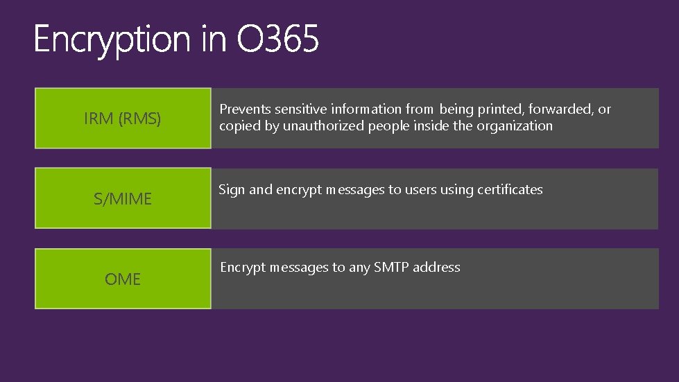 IRM (RMS) S/MIME OME Prevents sensitive information from being printed, forwarded, or copied by IRM (RMS) S/MIME OME Prevents sensitive information from being printed, forwarded, or copied by