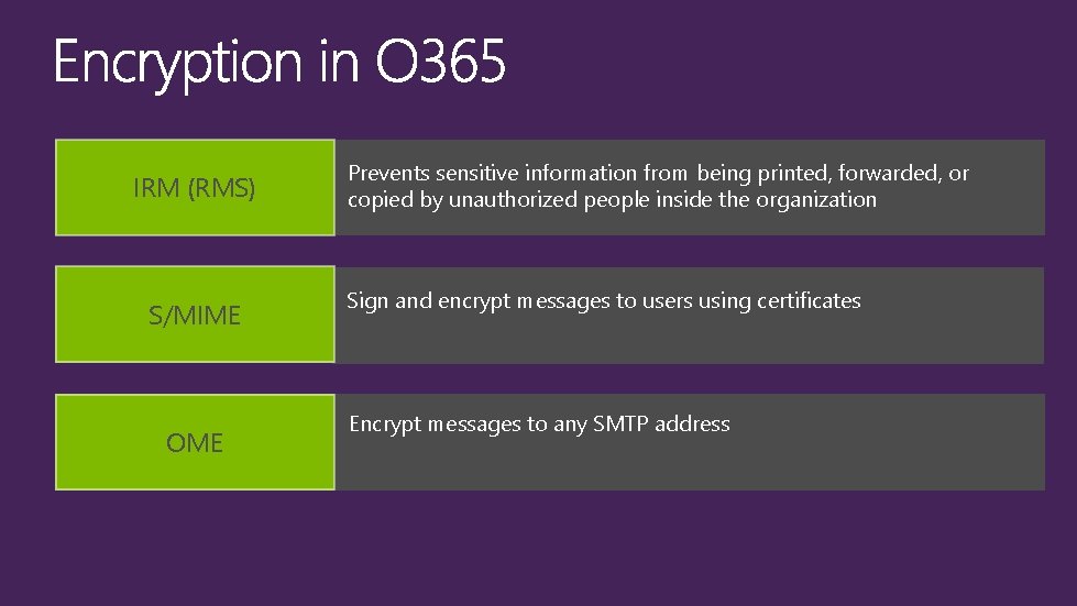 IRM (RMS) S/MIME OME Prevents sensitive information from being printed, forwarded, or copied by