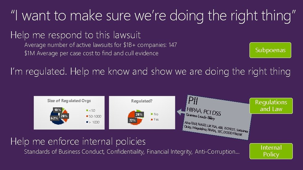 “I want to make sure we’re doing the right thing” Help me respond to “I want to make sure we’re doing the right thing” Help me respond to