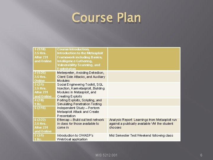 Course Plan 1 (1/18) 2. 5 Hrs. Alter 231 and Online 2 (1/25) 2.