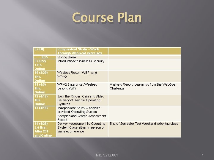 Course Plan 8 (3/8) 3/15 9 (3/22) 1 Hr. Online 10 (3/29) 1 Hr.