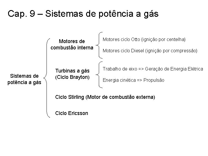 Cap. 9 – Sistemas de potência a gás Motores de combustão interna Sistemas de