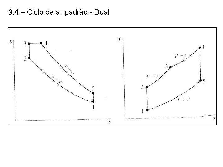 9. 4 – Ciclo de ar padrão - Dual 