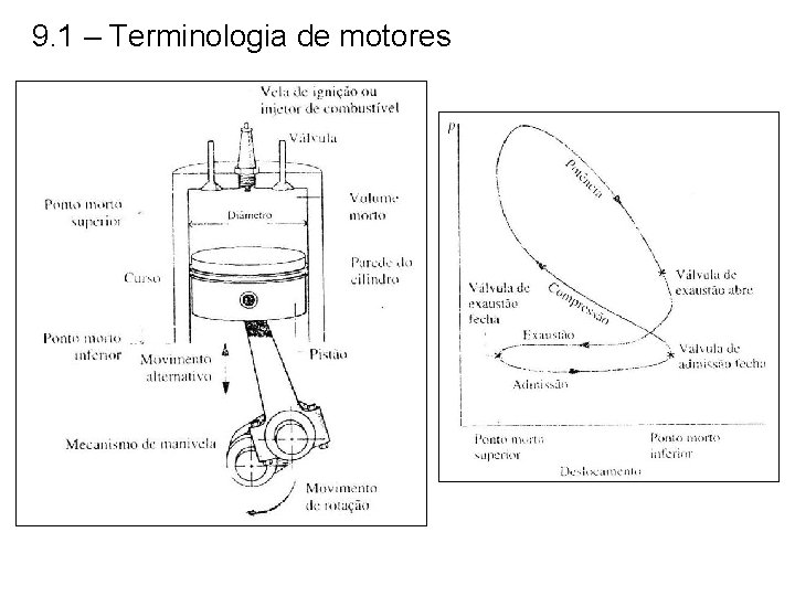 9. 1 – Terminologia de motores 