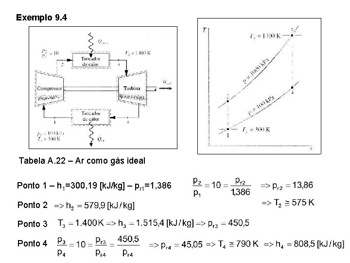 Exemplo 9. 4 Tabela A. 22 – Ar como gás ideal Ponto 1 –