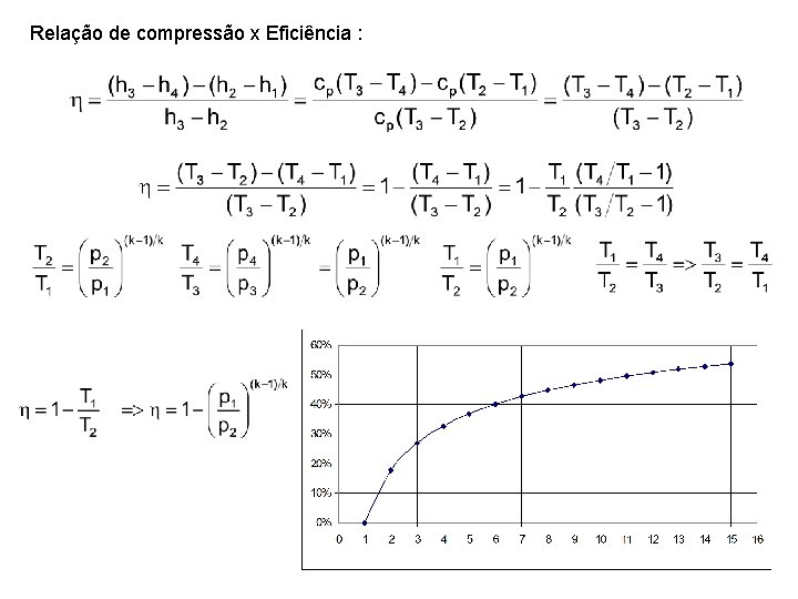 Relação de compressão x Eficiência : 